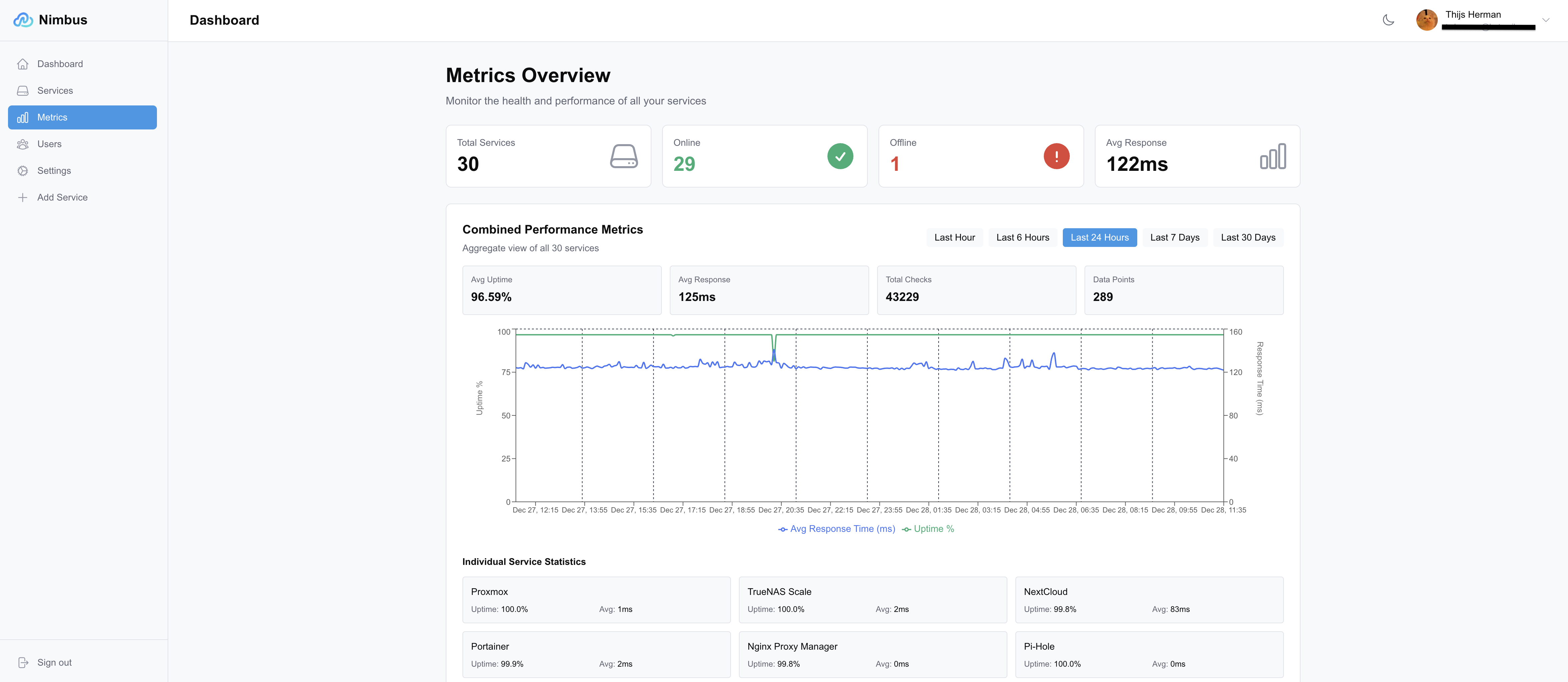 Metrics View